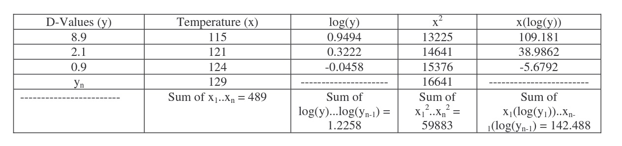 calculation table 2