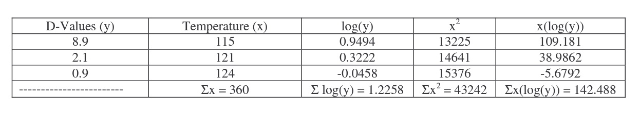 calculation table