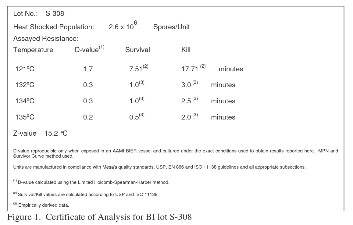 certificate of analysis example