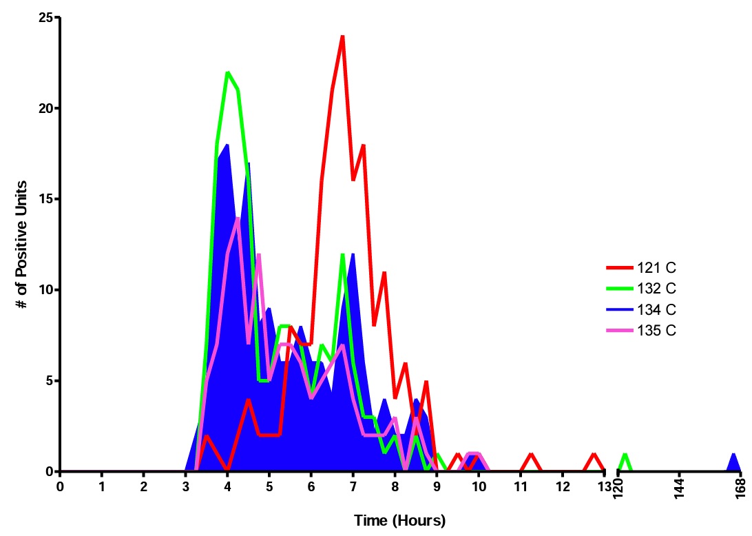 figure-1-clock-time-chart