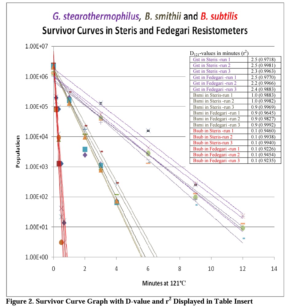 figure-2-survivor-curve-graph