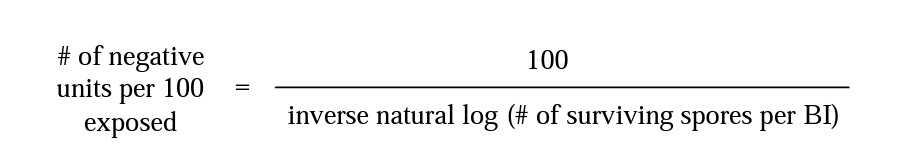 formula-1-negative-units-per-100-exposed